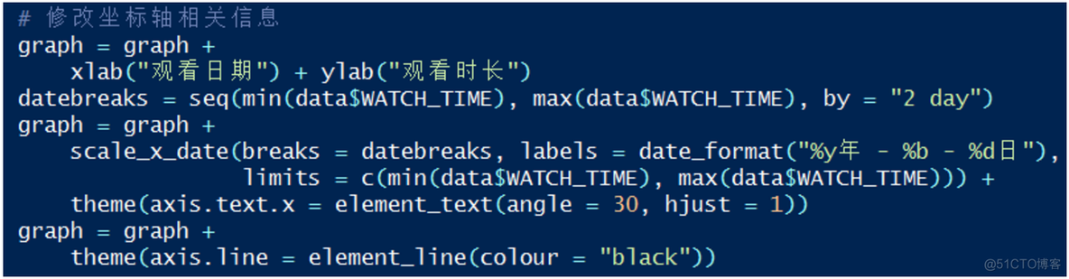 利用ggplot 画emax模型曲线 用ggplot2进行图形绘制_利用ggplot 画emax模型曲线_07