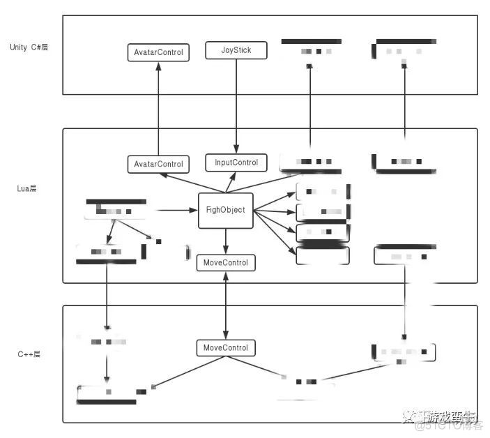 unity 帧同步 框架 介绍 unity3d 帧同步_unity一秒多少帧_08