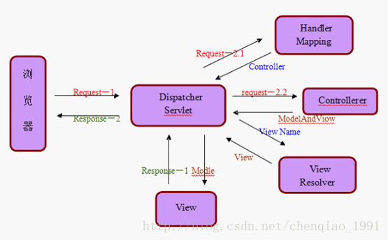 springboot xml格式报文传输 springmvc xml报文,springboot xml格式报文传输 springmvc xml报文_spring,第1张