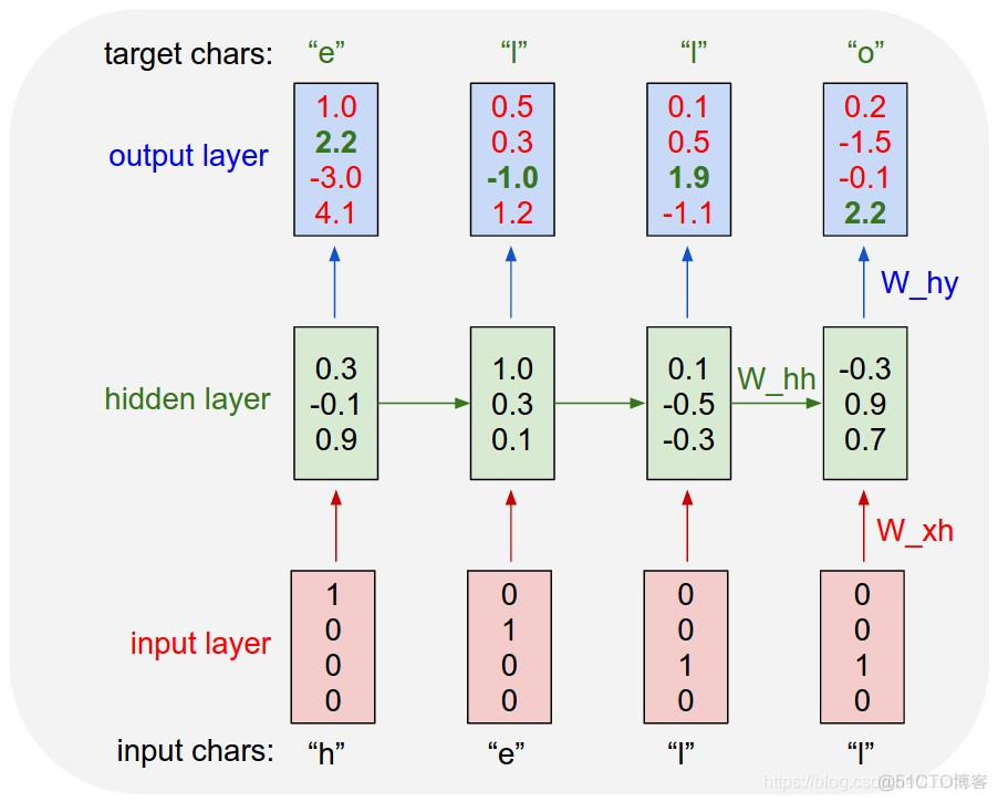 文本生成 decoder的输入维度 文本生成算法_python_04