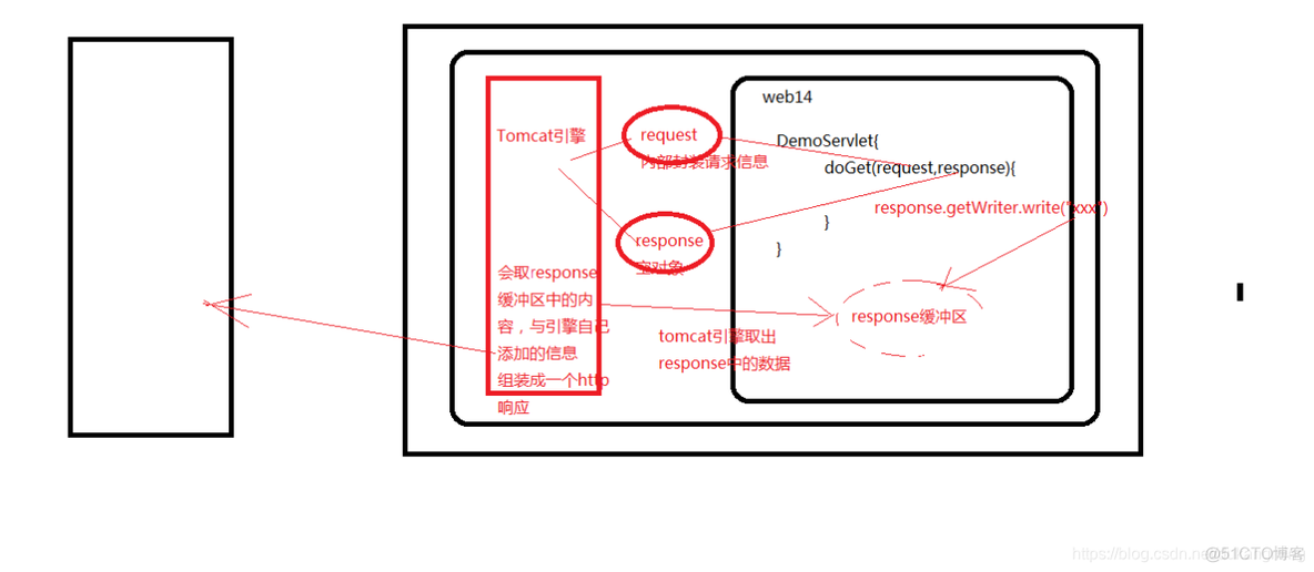 postMethod设置Response编码 response设置编码格式_中文乱码