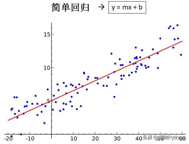 受约束回归分辨无约束模型 受约束回归的基本原理_权重_08