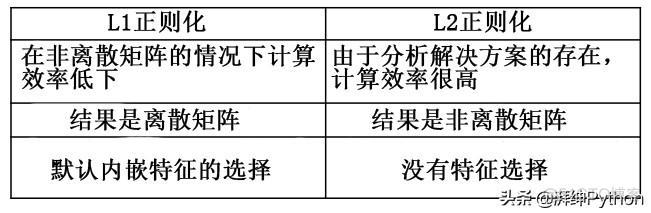 受约束回归分辨无约束模型 受约束回归的基本原理_数据_12