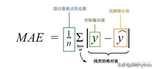 受约束回归分辨无约束模型 受约束回归的基本原理_受约束回归分辨无约束模型_13