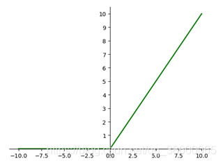 tanh激活函数层优点 tanh激活函数怎么读_python_06