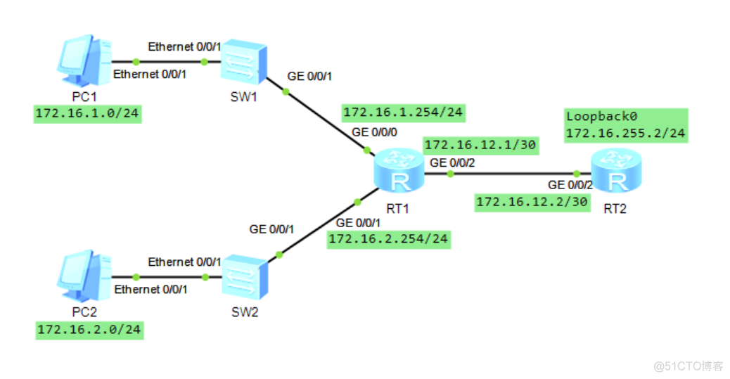 ospf配置中LoopBack ospf配置命令实例_ospf配置中LoopBack_02