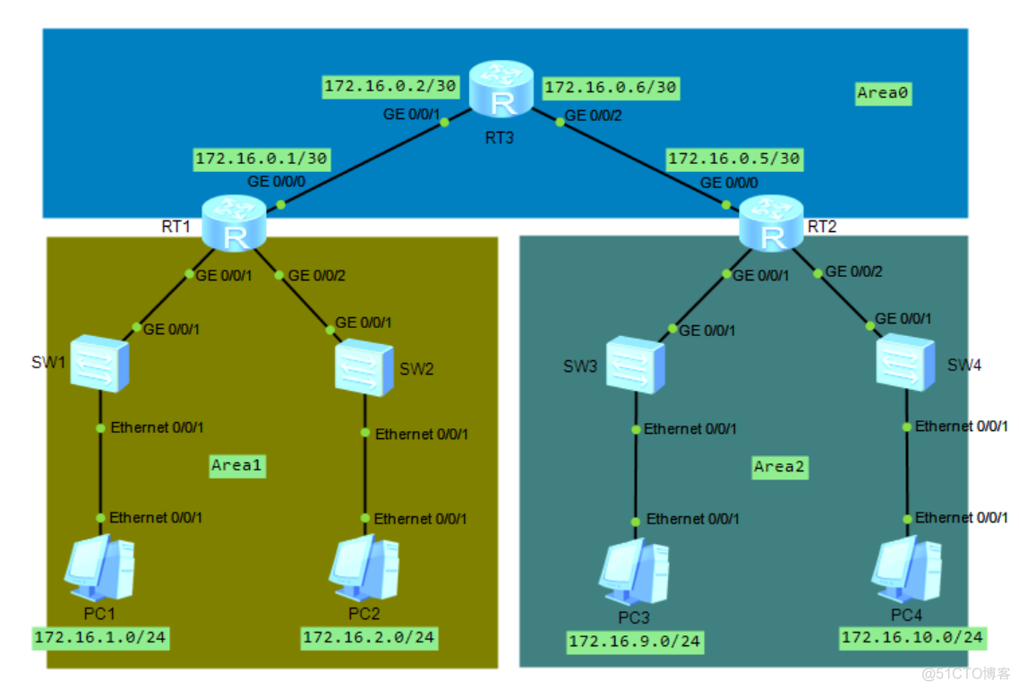 ospf配置中LoopBack ospf配置命令实例_ospf配置中LoopBack_14