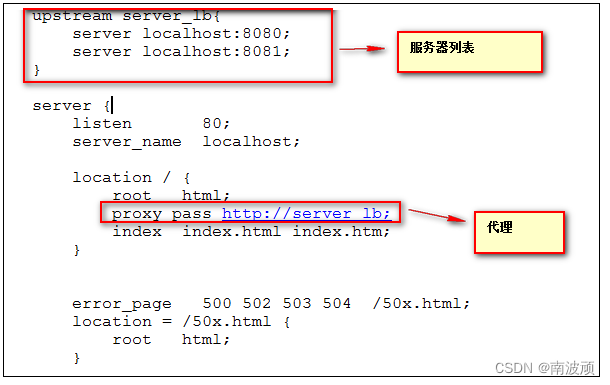 nginx代理服务后 token不共用 nginx 代理服务器,nginx代理服务后 token不共用 nginx 代理服务器_前端_03,第3张