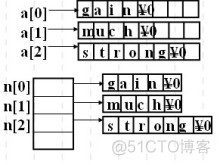 lua创建指针 创建指针数组_数组