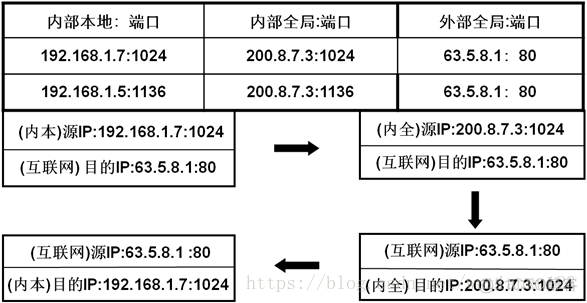 网络安全运维技术方案 网络安全运维基础入门_IP_03