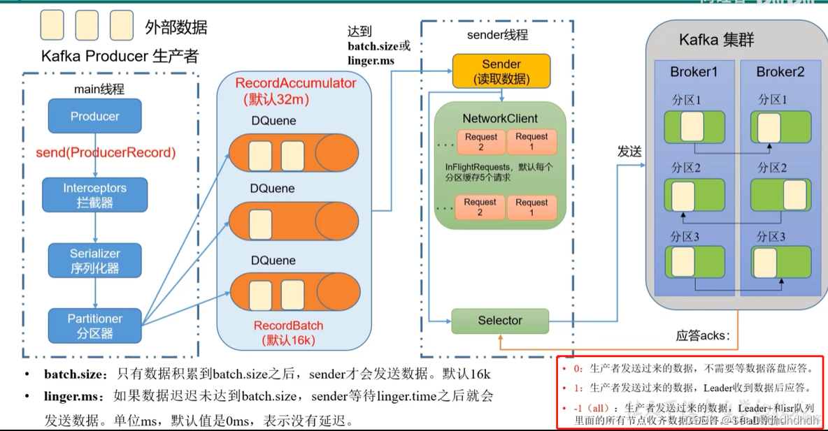 kafka如何提高吞吐量 kafka如何保证高吞吐量_kafka