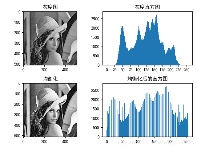 直方图均衡化和归一化 直方图均衡化理论_计算机视觉_05