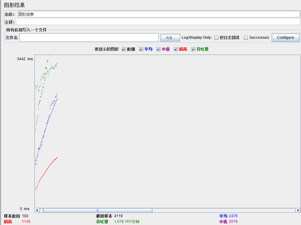 压测springboot接口测试代码怎么写 http接口压测_线程组_15