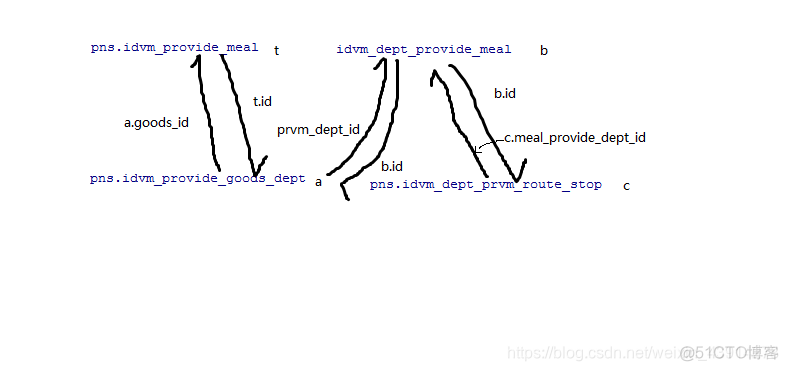 postgreSQL 拼接带特殊字符的字符串 plsql字符串拼接_ide_03