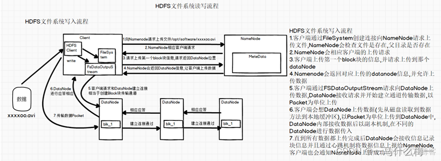 hdfs 坏的block真忙修复 hdfs坏块_big data_02