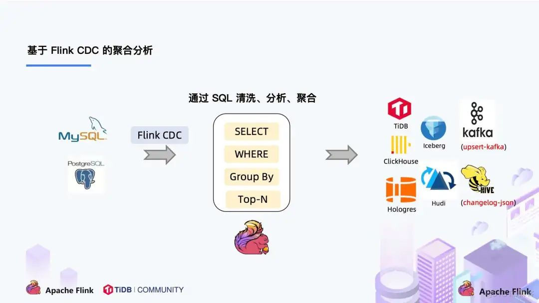 flinkx与flinkcdc对比 flink-cdc-connectors_数据库_07