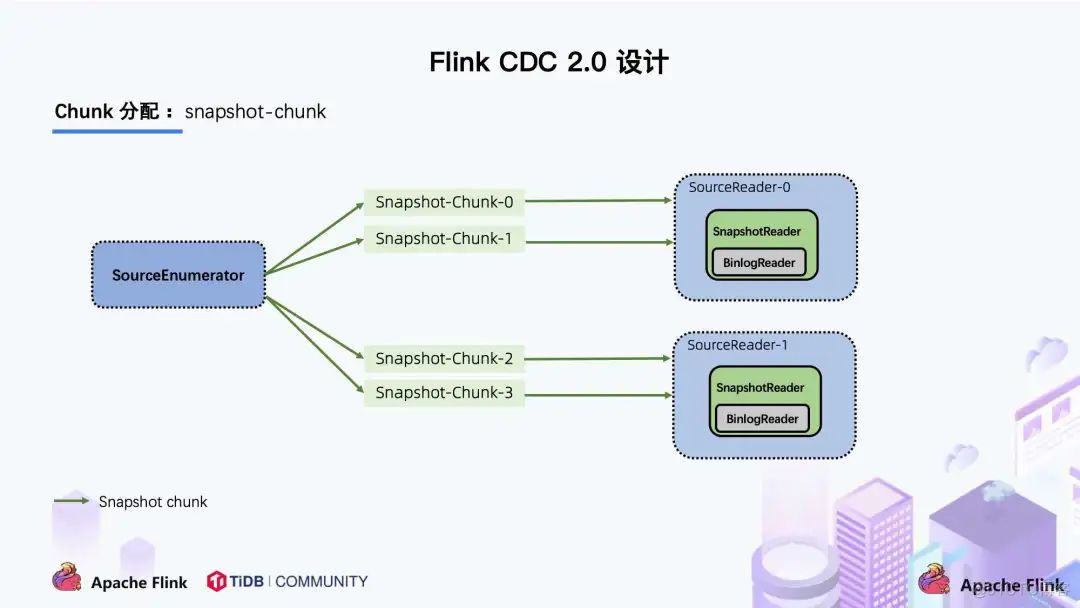 flinkx与flinkcdc对比 flink-cdc-connectors_数据库_17