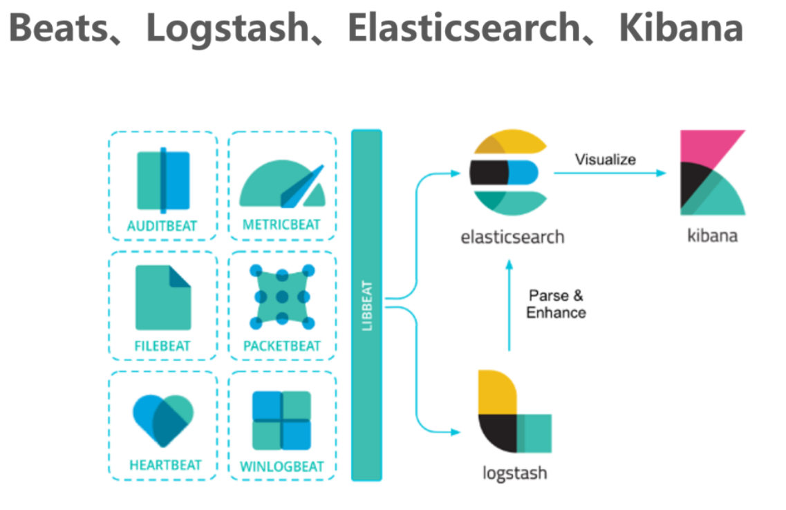 ES 查看 模版 es模版查询_elasticsearch_02