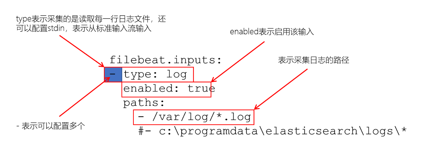 ES 查看 模版 es模版查询_搜索引擎_04