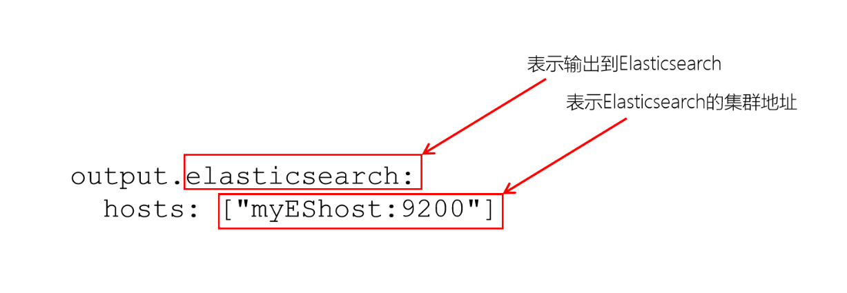 ES 查看 模版 es模版查询_搜索引擎_05