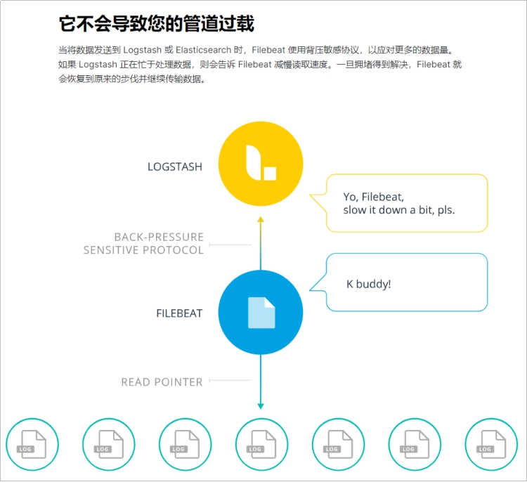 ES 查看 模版 es模版查询_数据_09