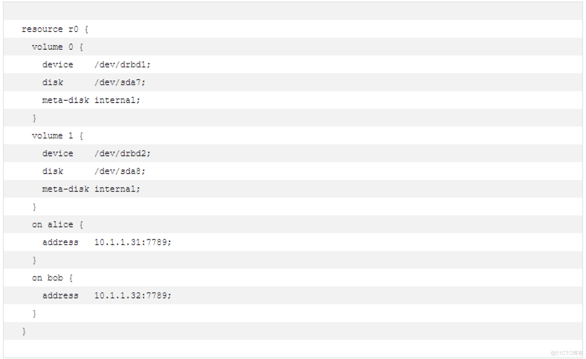 gitlab15主从搭建 gitlab主从同步高可用_git_11