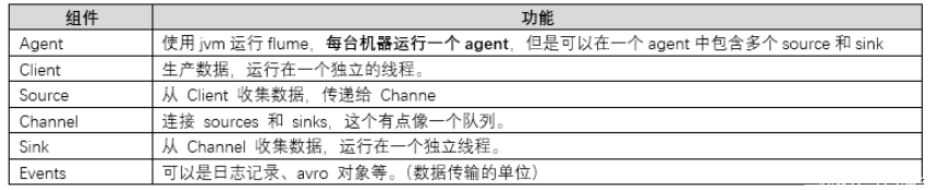 flume 采集hdfs 文件 flume采集日志文件的格式_flume 采集hdfs 文件_04