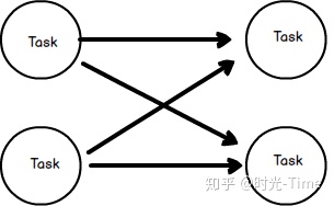 flink windows集群 flink jar包和flink集群的关系_资源管理_06