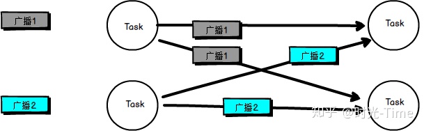 flink windows集群 flink jar包和flink集群的关系_flink windows集群_07