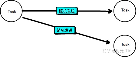 flink windows集群 flink jar包和flink集群的关系_flink sql设置并行度_08