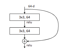 如何调用部分resnet resnet引用量_ide