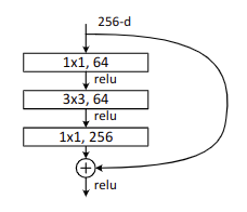 如何调用部分resnet resnet引用量_ide_02