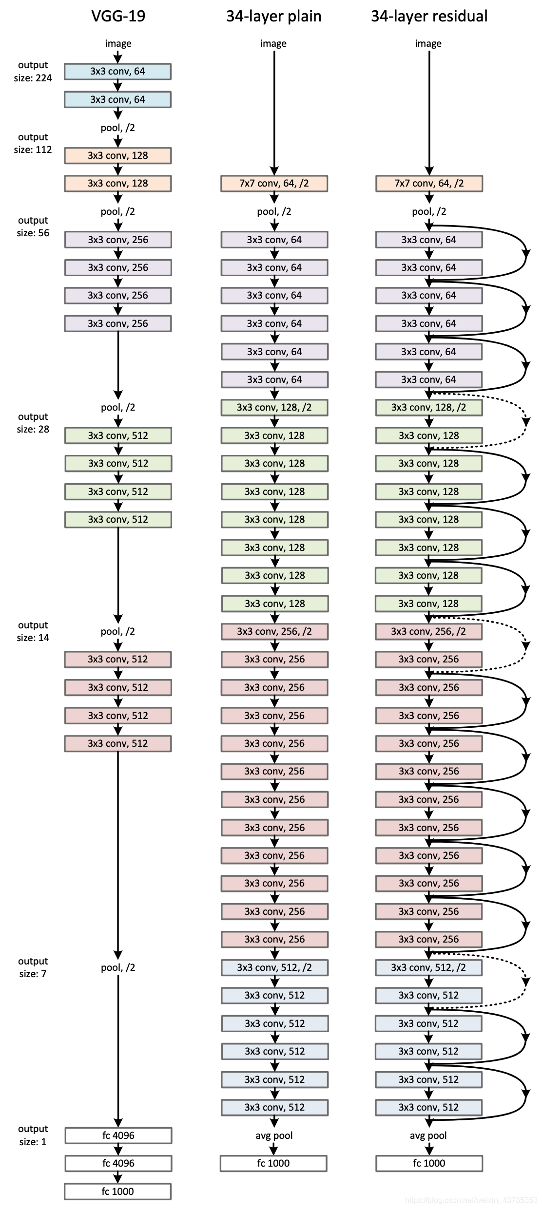 如何调用部分resnet resnet引用量_2d_03