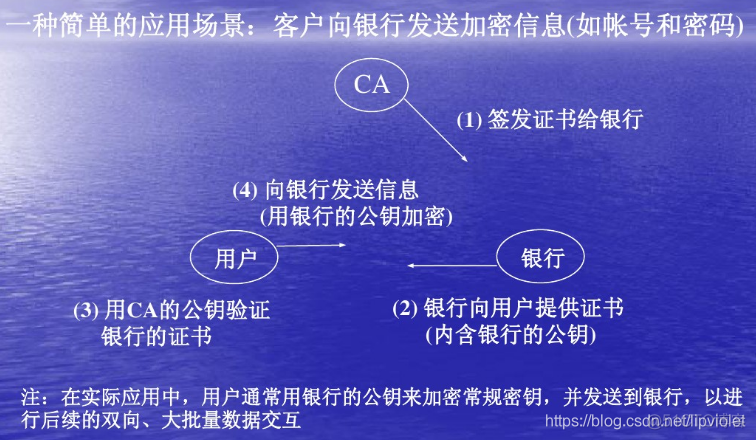 公钥算法芯片 公钥体系_编码格式_03