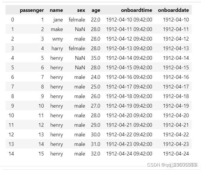 dataframe Series如果为空则删除这一行 dataframe去掉空值_数据_07