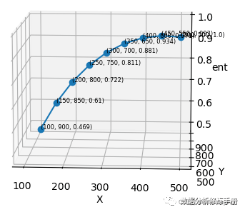 决策树回归matlab 决策树回归原理,决策树回归matlab 决策树回归原理_决策树回归matlab_03,第3张