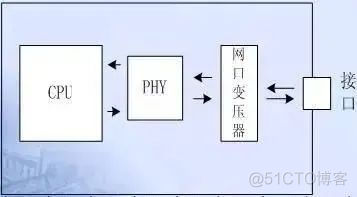 基于emr 基于EMC的电子装联工艺_信号线_07