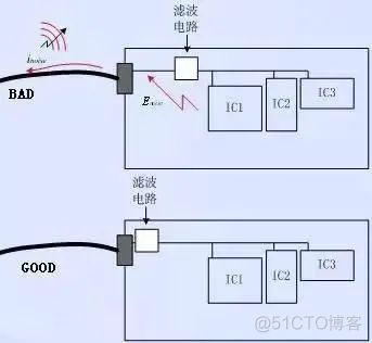 基于emr 基于EMC的电子装联工艺_pcb工艺_09