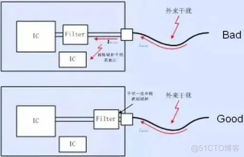 基于emr 基于EMC的电子装联工艺_印制电路板_10