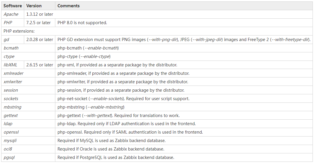 zabbix4和zabbix6的区别 zabbix 5.4_php