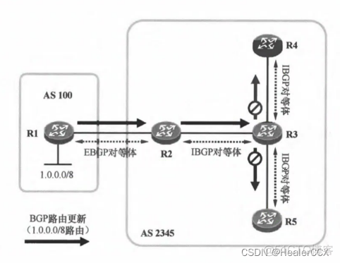 bgp sla时间配置 bgp配置命令解析_bgp sla时间配置_02