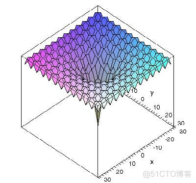 遗传算法对公式中的权重进行调整 遗传算法的主要参数_Group_08