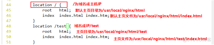 nginx编译echo模块 nginx 编译配置_html_15