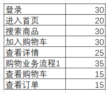 istio常用监控指标 用户监控指标_istio常用监控指标_02