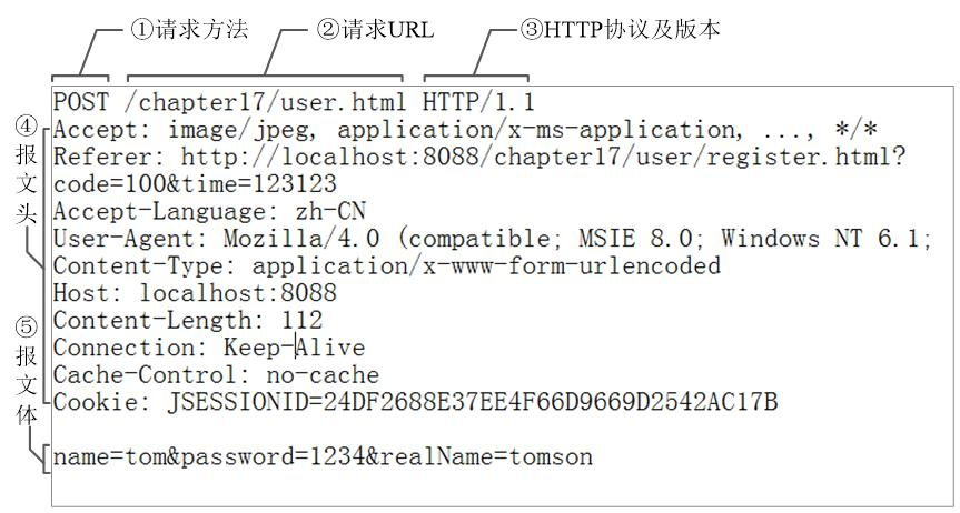 SpringDoc请求路径 springmvc请求路径注解_spring_02