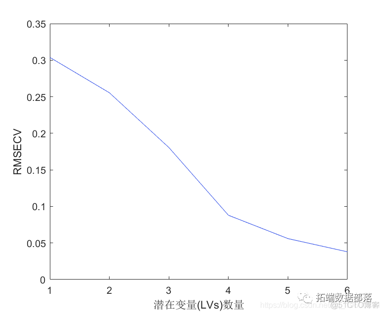 PCR主成分回归原理 pcr回归池_PCR主成分回归原理_05