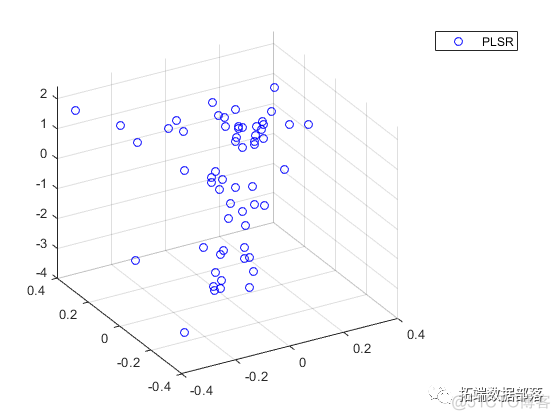 PCR主成分回归原理 pcr回归池_matlab_08