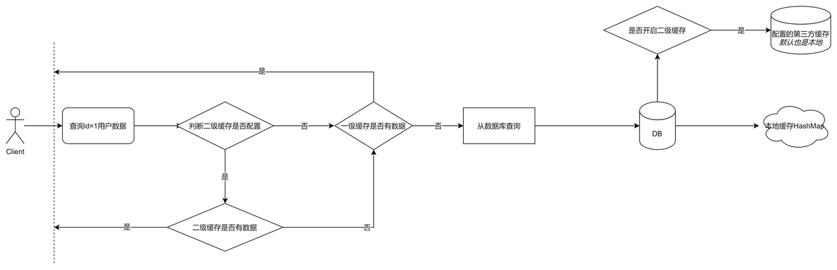 springboot mybatis关闭控制台sql日志 mybatisplus关闭缓存_sql_06