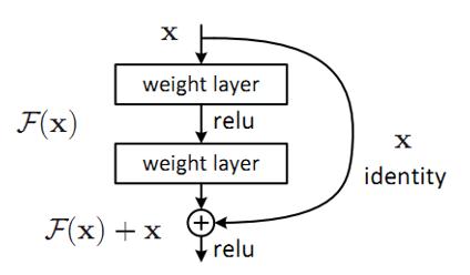 resnet50 做识别tensorflow resnet50代码详解_数据集_02