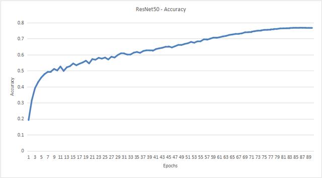 resnet50 做识别tensorflow resnet50代码详解_resnet50结构_05